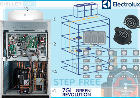 Electrolux VRF Step Free